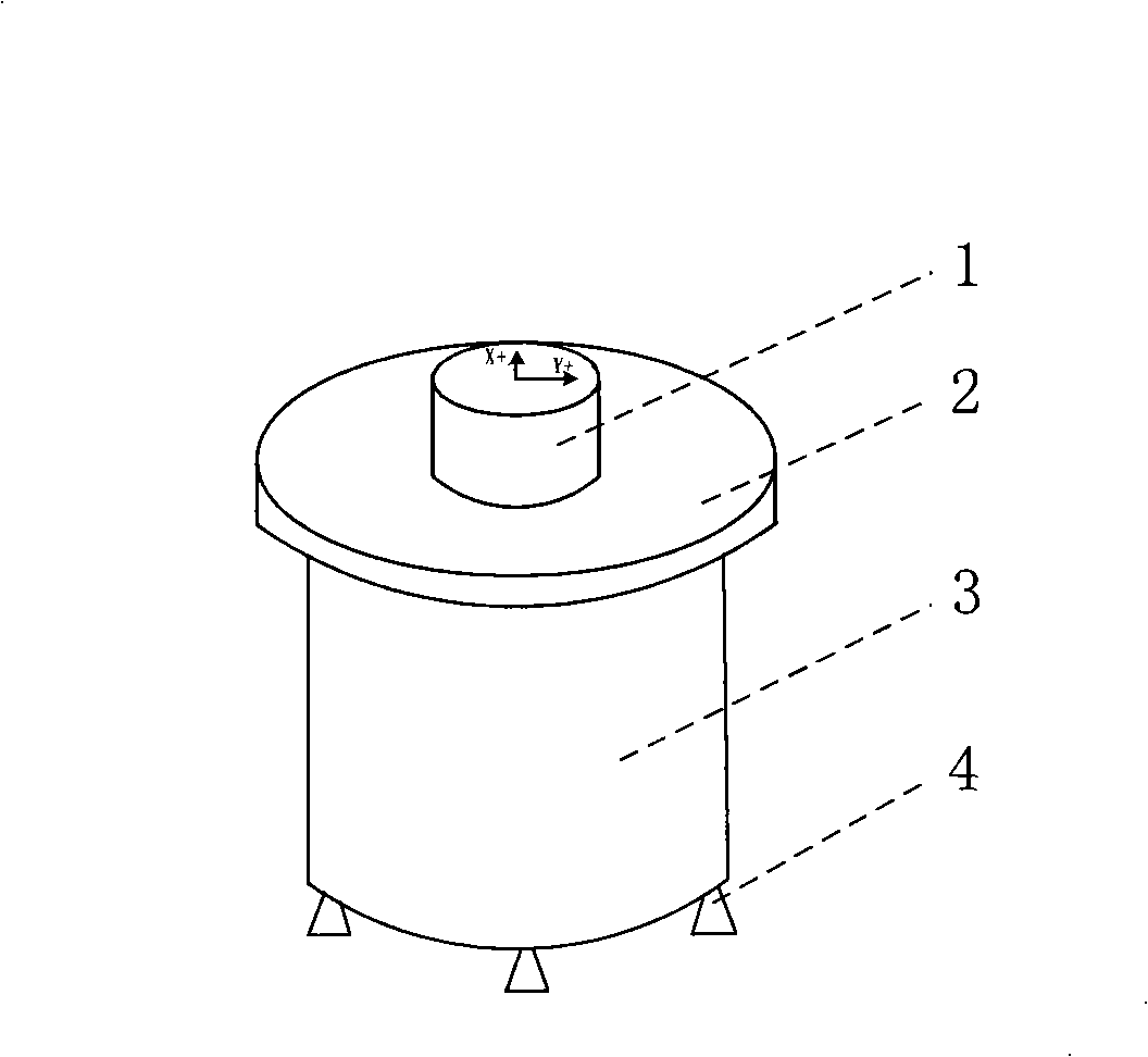 Fast leveling method for rotating platform