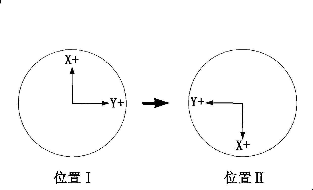 Fast leveling method for rotating platform