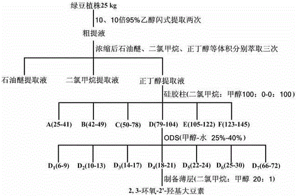 Preparation and application of isoflavonoid compound