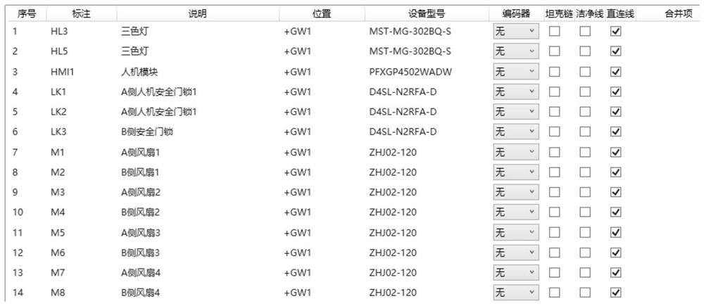 Automatic generation method and device of cable production information and storage medium