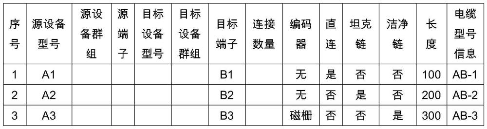 Automatic generation method and device of cable production information and storage medium