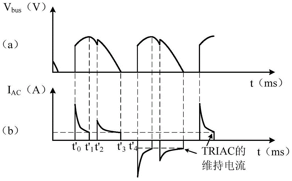 Thyristor dimming circuit and dimming control method