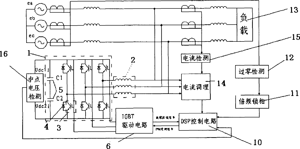 Shunt active power filter