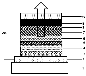 Compound taking carbazolo ring as core, preparation method and application thereof