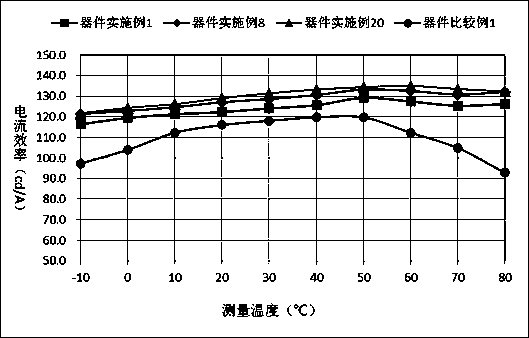 Compound taking carbazolo ring as core, preparation method and application thereof