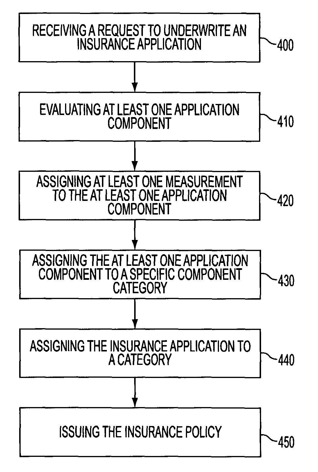 System for rule-based insurance underwriting suitable for use by an automated system