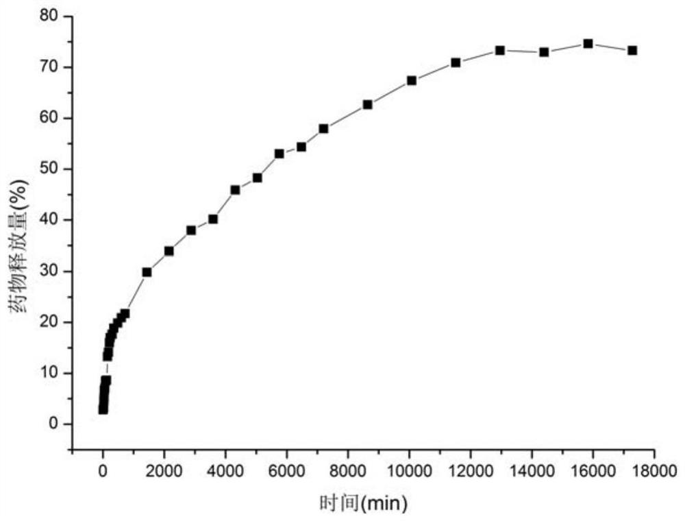 A supercritical co  <sub>2</sub> Fluid technology makes cellulose fiber have slimming function processing method