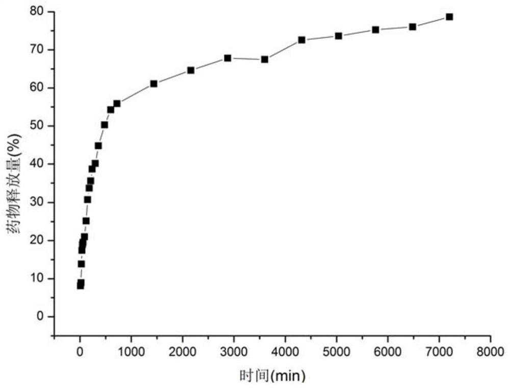 A supercritical co  <sub>2</sub> Fluid technology makes cellulose fiber have slimming function processing method