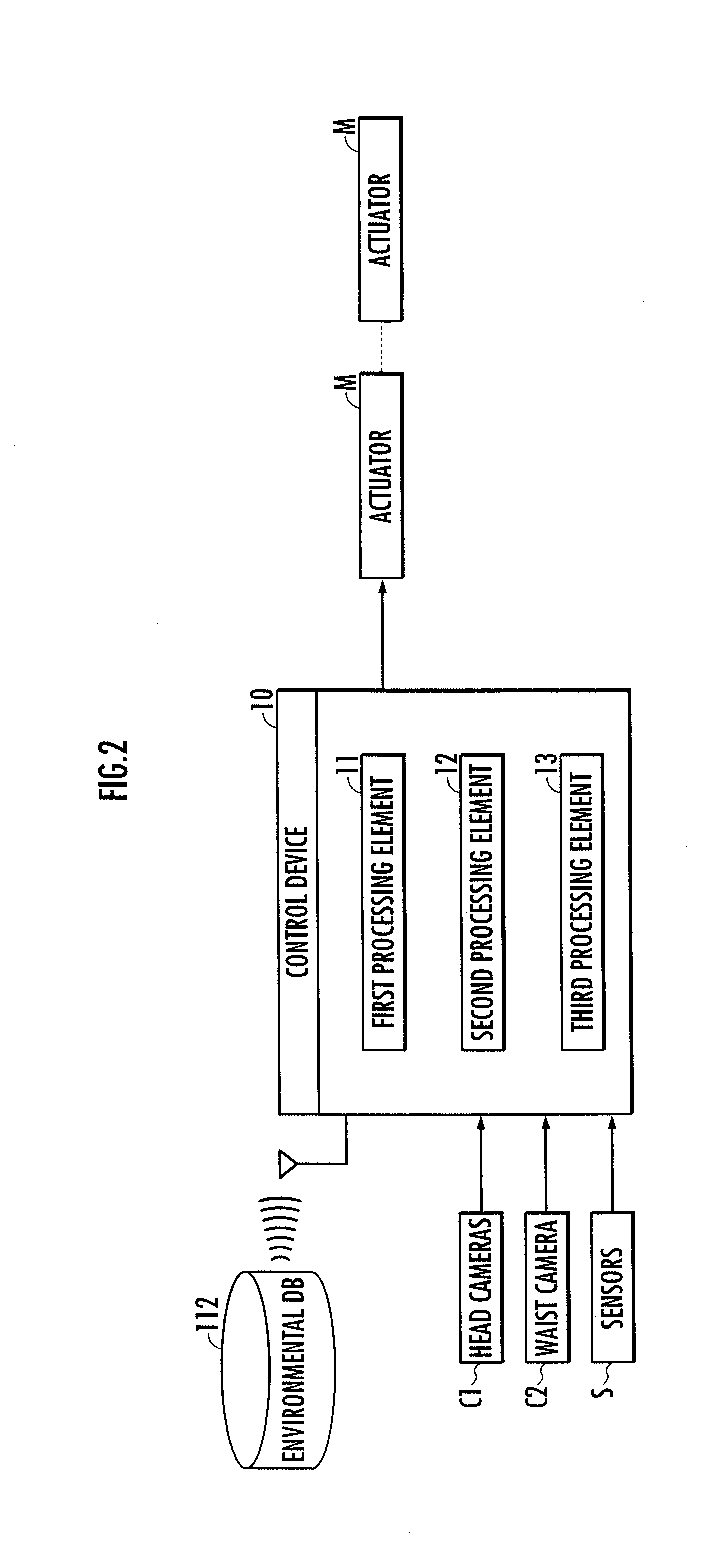 Mobile apparatus, control device and control program