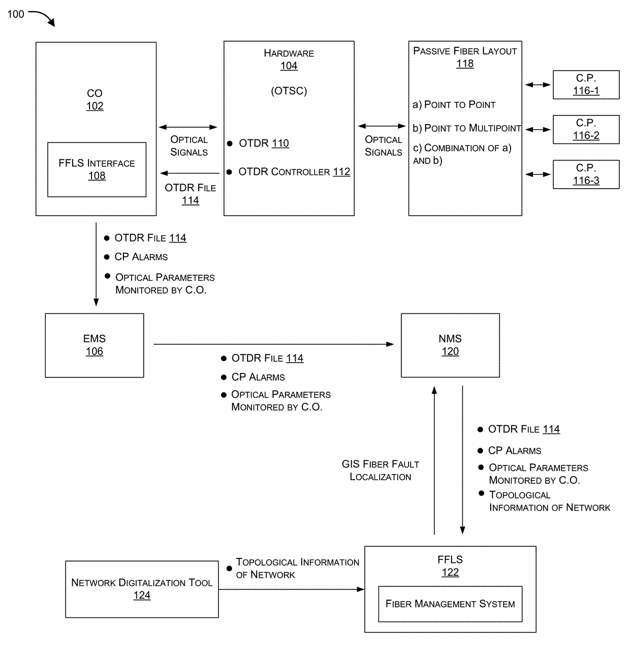 Gis based centralized fiber fault localization system