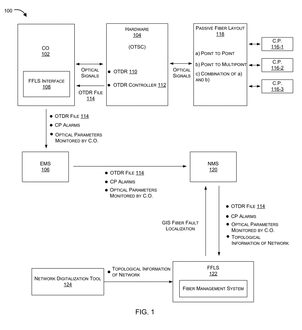 Gis based centralized fiber fault localization system