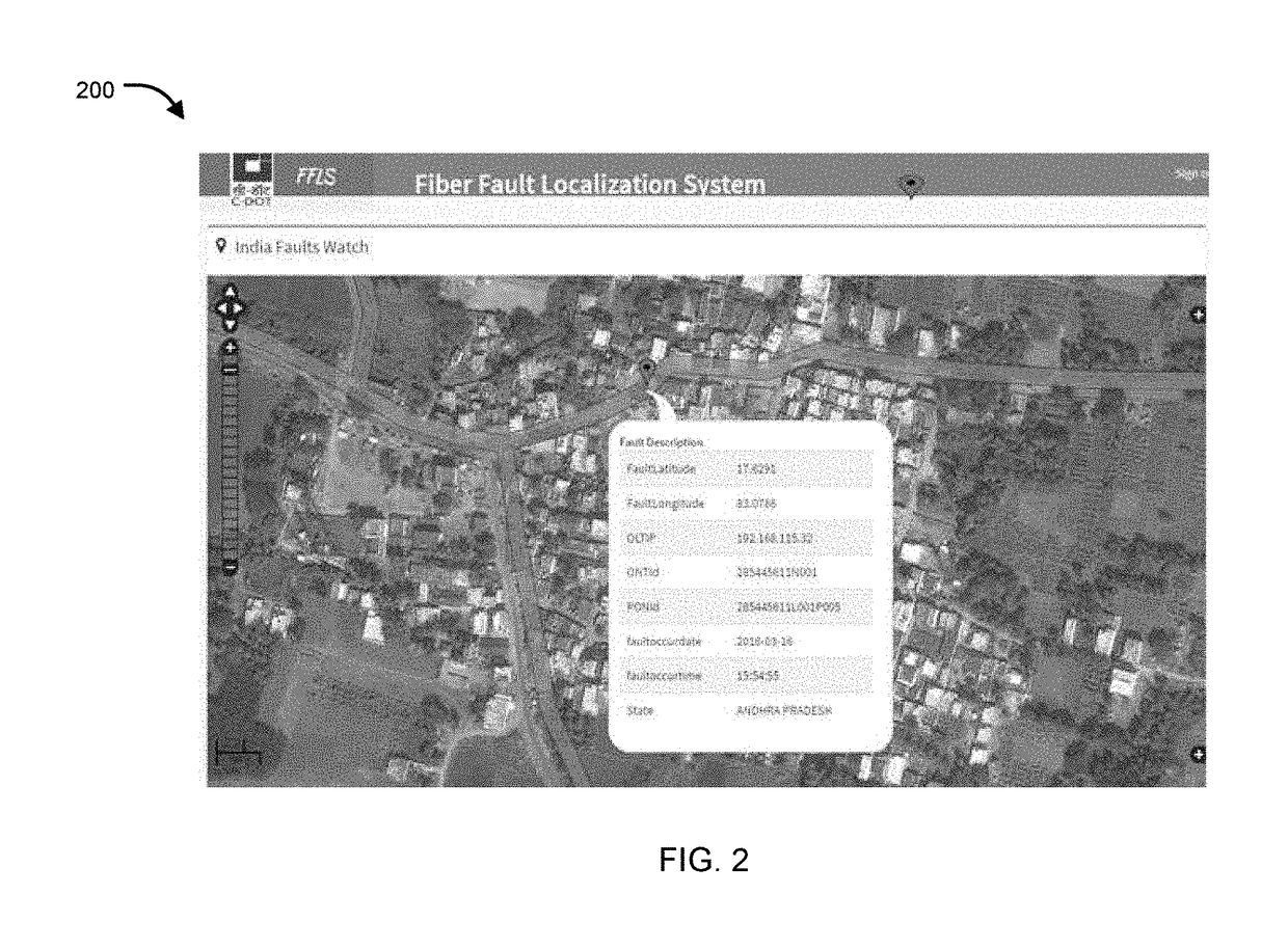 Gis based centralized fiber fault localization system