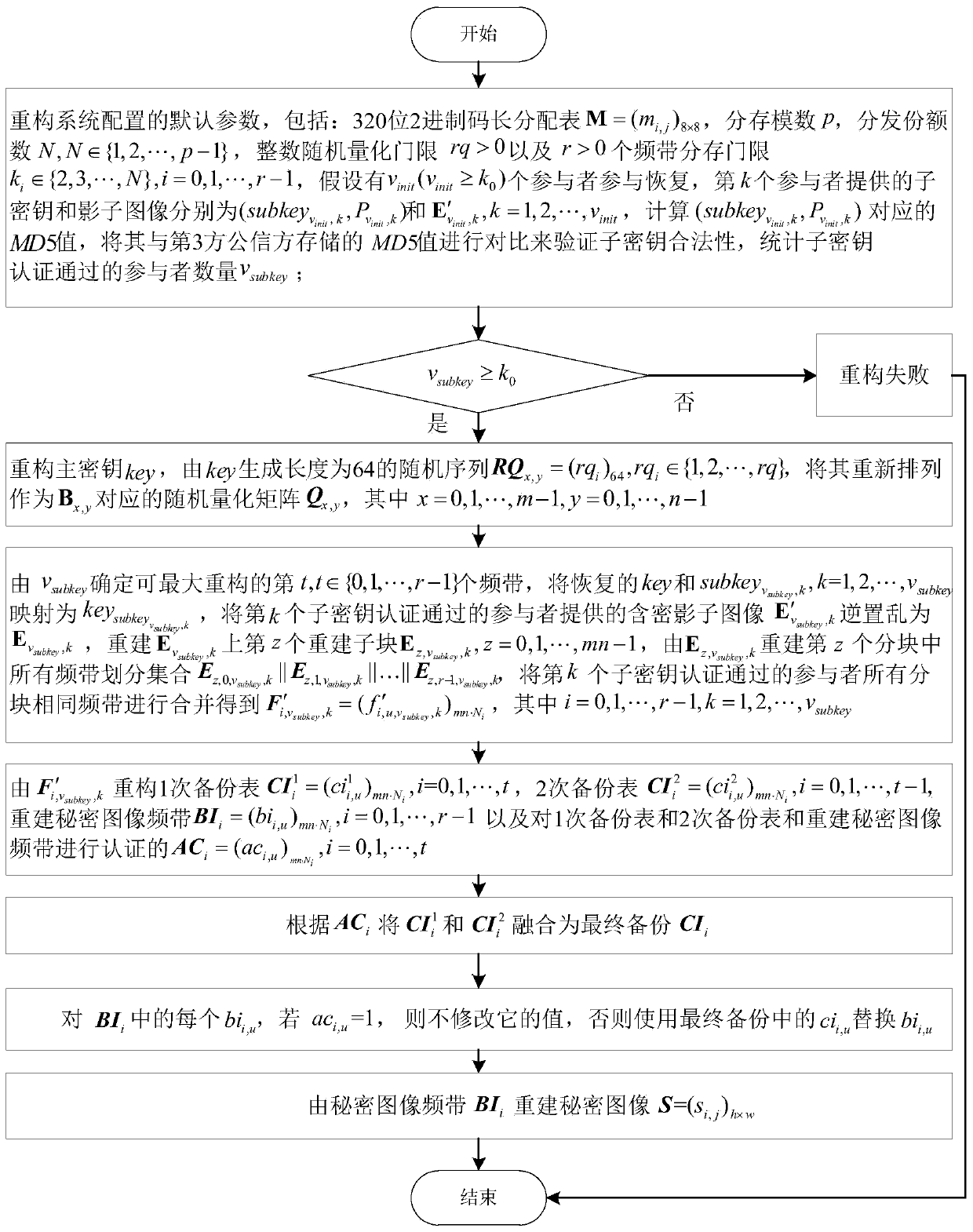 A Multi-Threshold Progressive Secret Image Sharing and Reconstruction Method in Prime Field