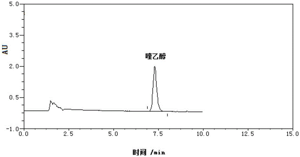 Olaquindox hybridoma cell strain, monoclonal antibody, complex immunoadsorbent, immunoaffinity column, kit and application thereof