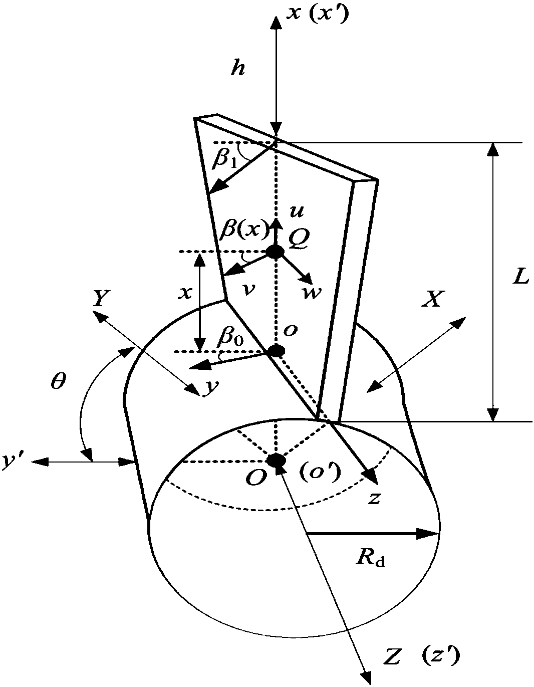 Dynamic modeling method of twisted blade based on setting angle