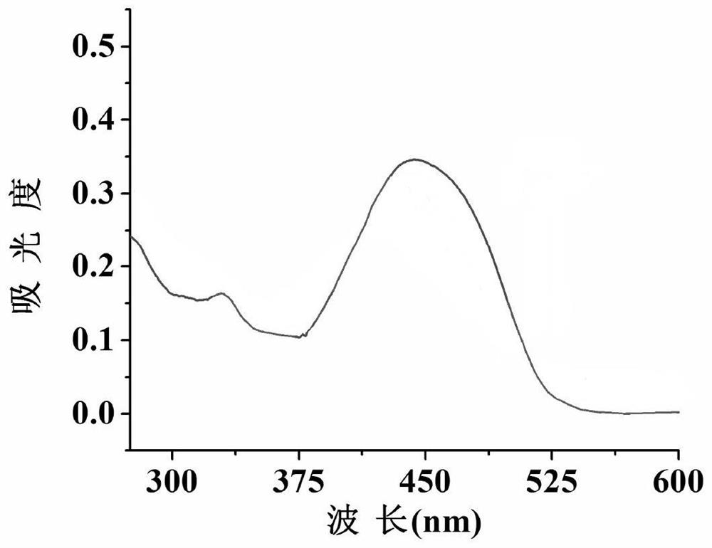 Naphthalimide fluorescent molecular probe for detecting copper ions as well as preparation method and use method of naphthalimide fluorescent molecular probe