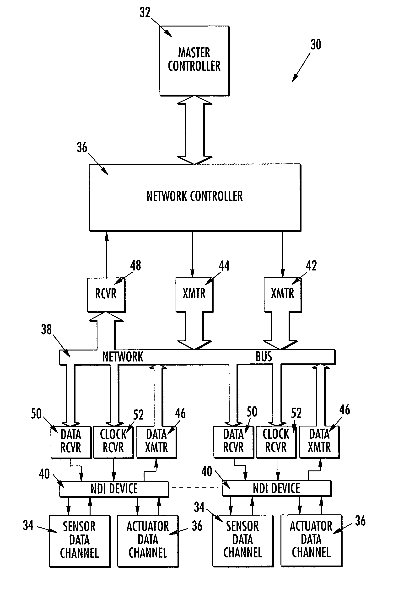 Network device interface for digitally interfacing data channels to a controller via a network