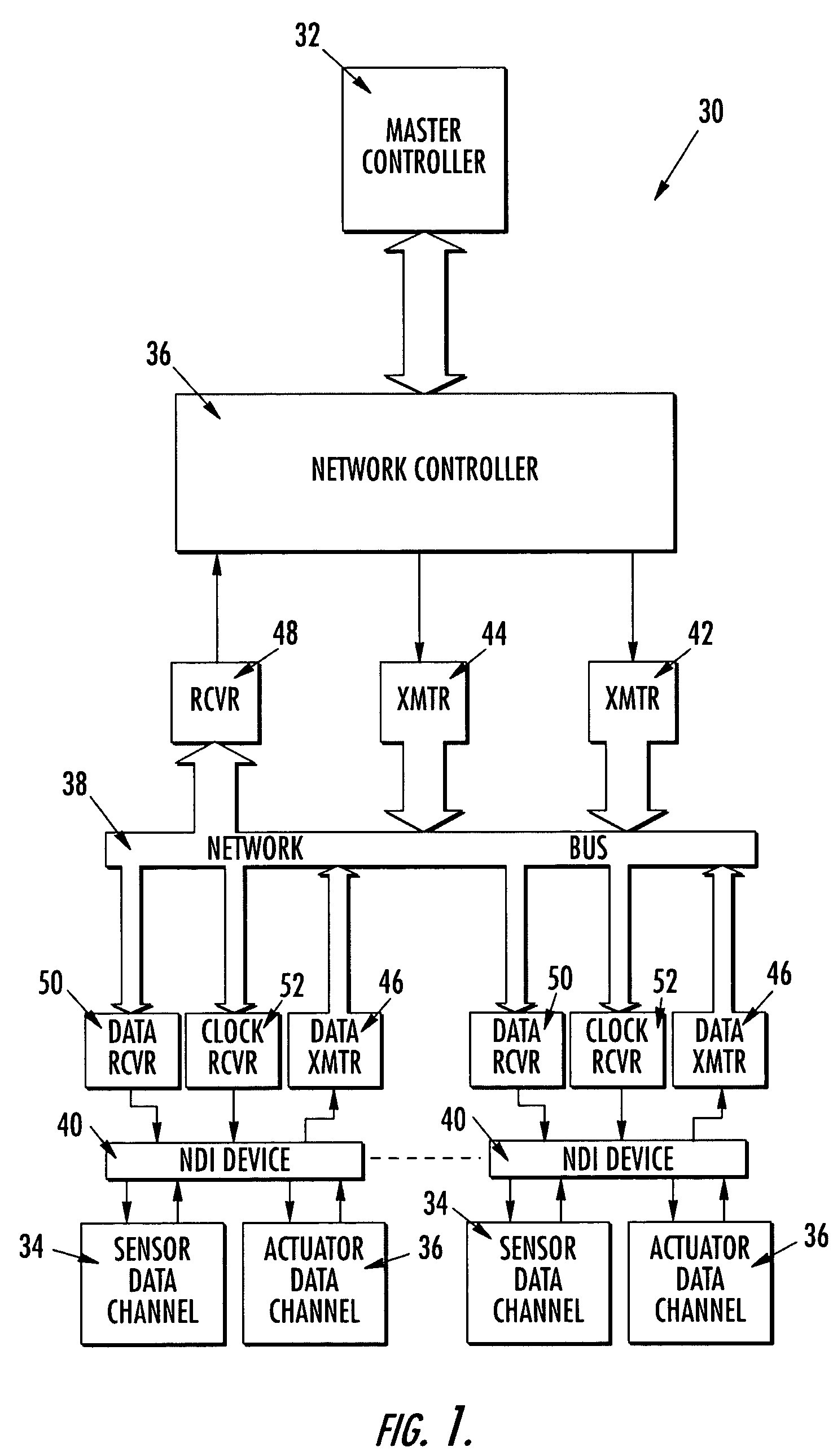 Network device interface for digitally interfacing data channels to a controller via a network