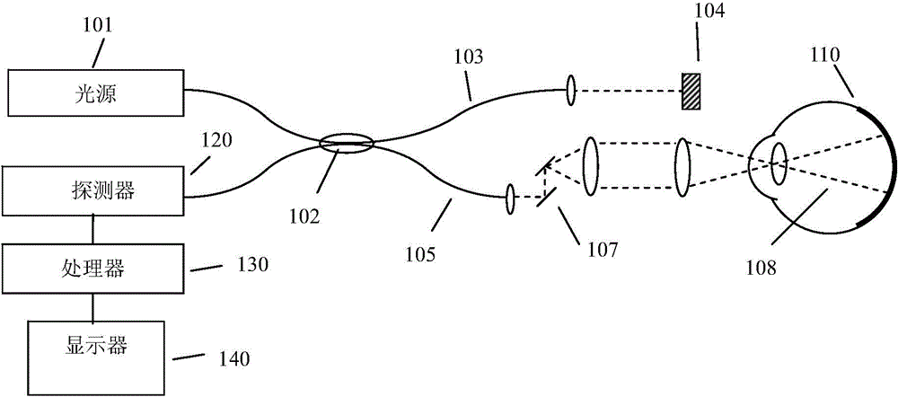 A myopic eye scanning module used for an optical coherence tomography instrument