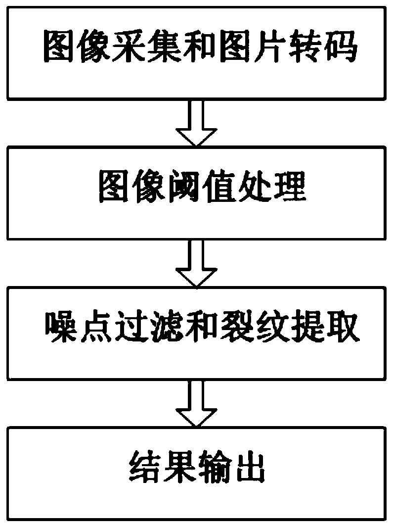 Non-contact multi-scale crack identification method