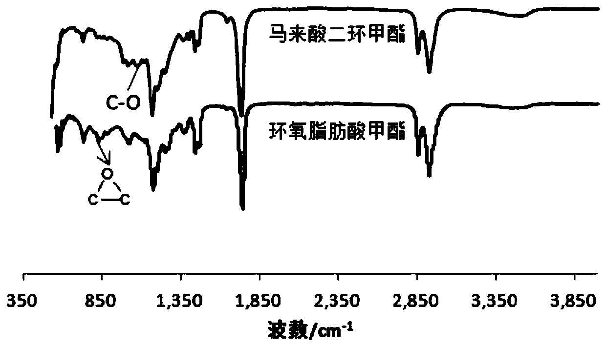 A kind of dibasic acid modified epoxy catalase methyl ester plasticizer and preparation method thereof