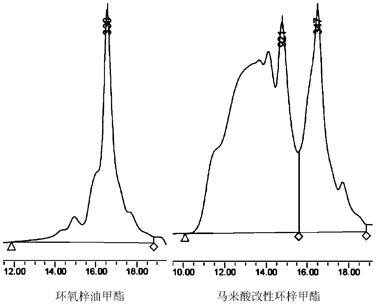 A kind of dibasic acid modified epoxy catalase methyl ester plasticizer and preparation method thereof