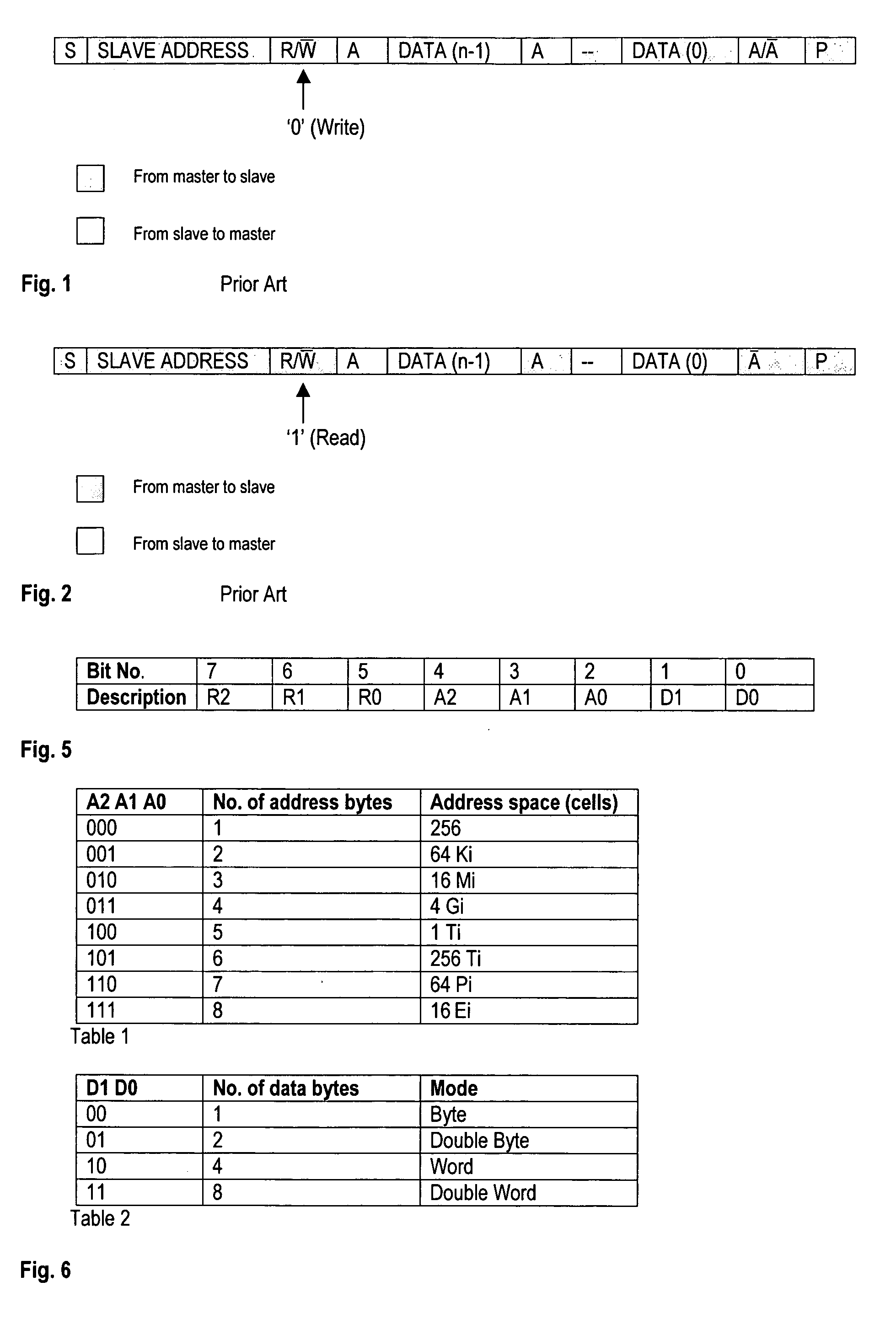 Method and data structure for random access via a bus connection