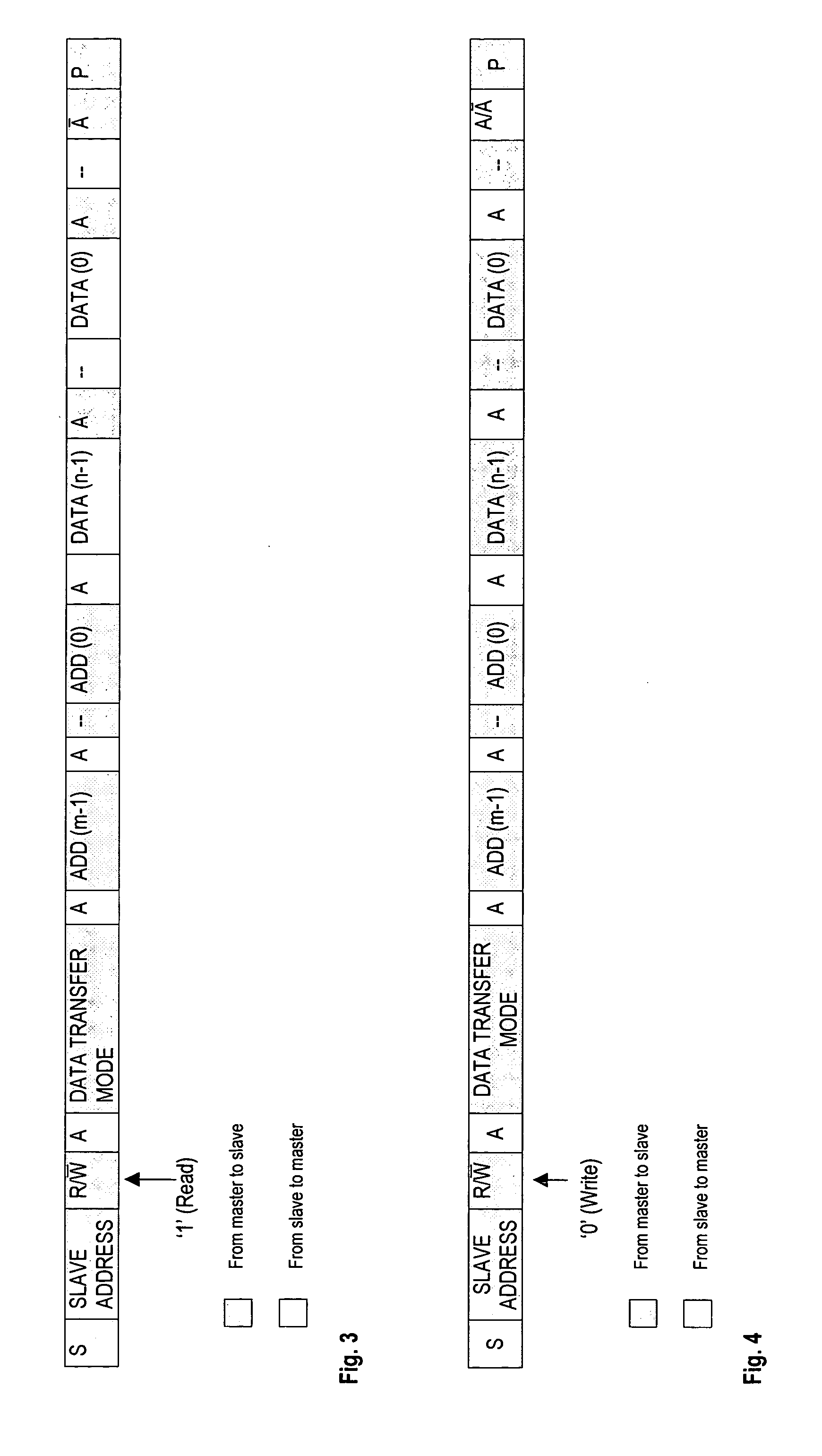 Method and data structure for random access via a bus connection