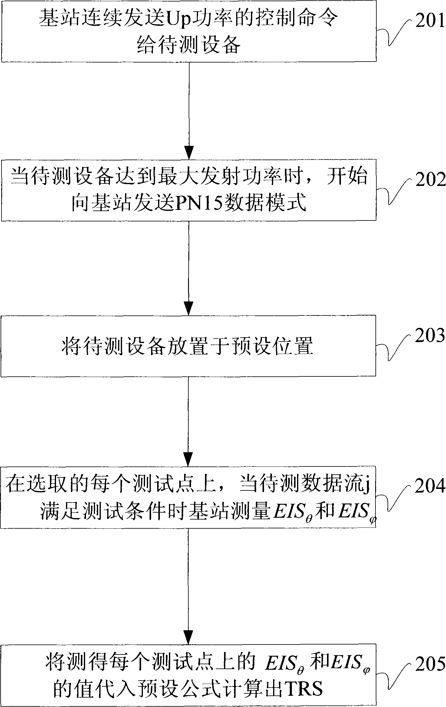 System and method for testing total radiated sensitivity in multi-antenna system