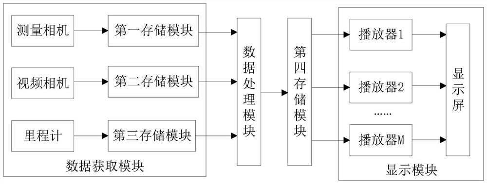 Inspection instrument with real-time display function