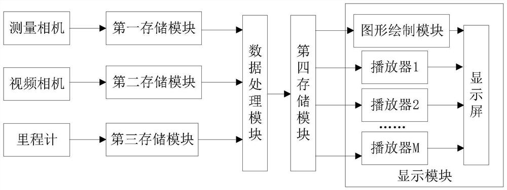 Inspection instrument with real-time display function