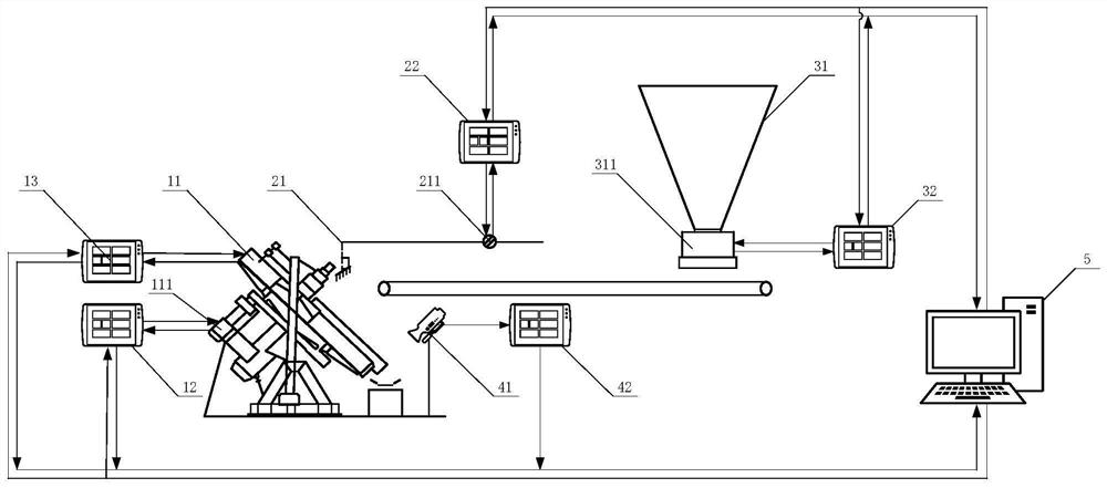 Control system and control method for pelletizer