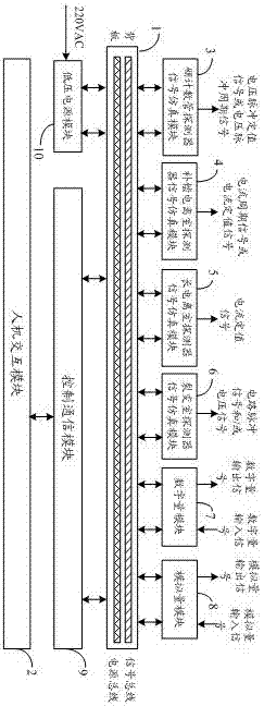 Portable neutron detector signal dynamic simulation device