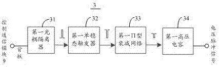 Portable neutron detector signal dynamic simulation device