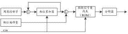 Portable neutron detector signal dynamic simulation device