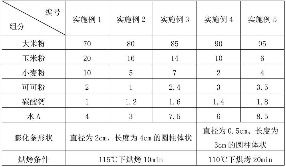 Hazel chocolate-flavored leisure food and preparation method thereof