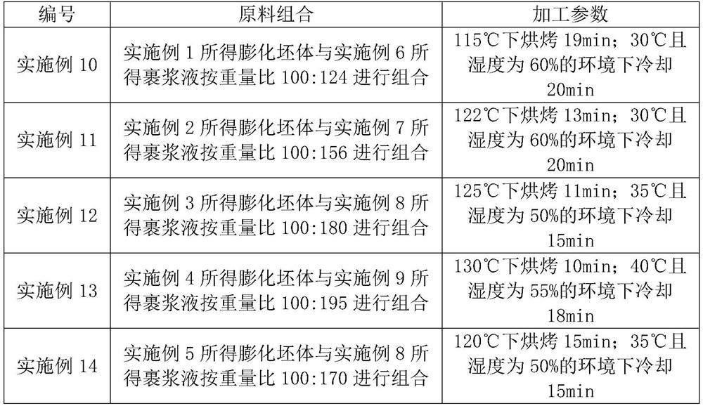 Hazel chocolate-flavored leisure food and preparation method thereof