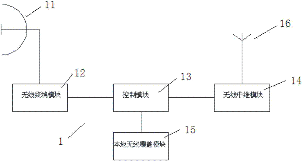 Maritime wireless communication system and communication networking method