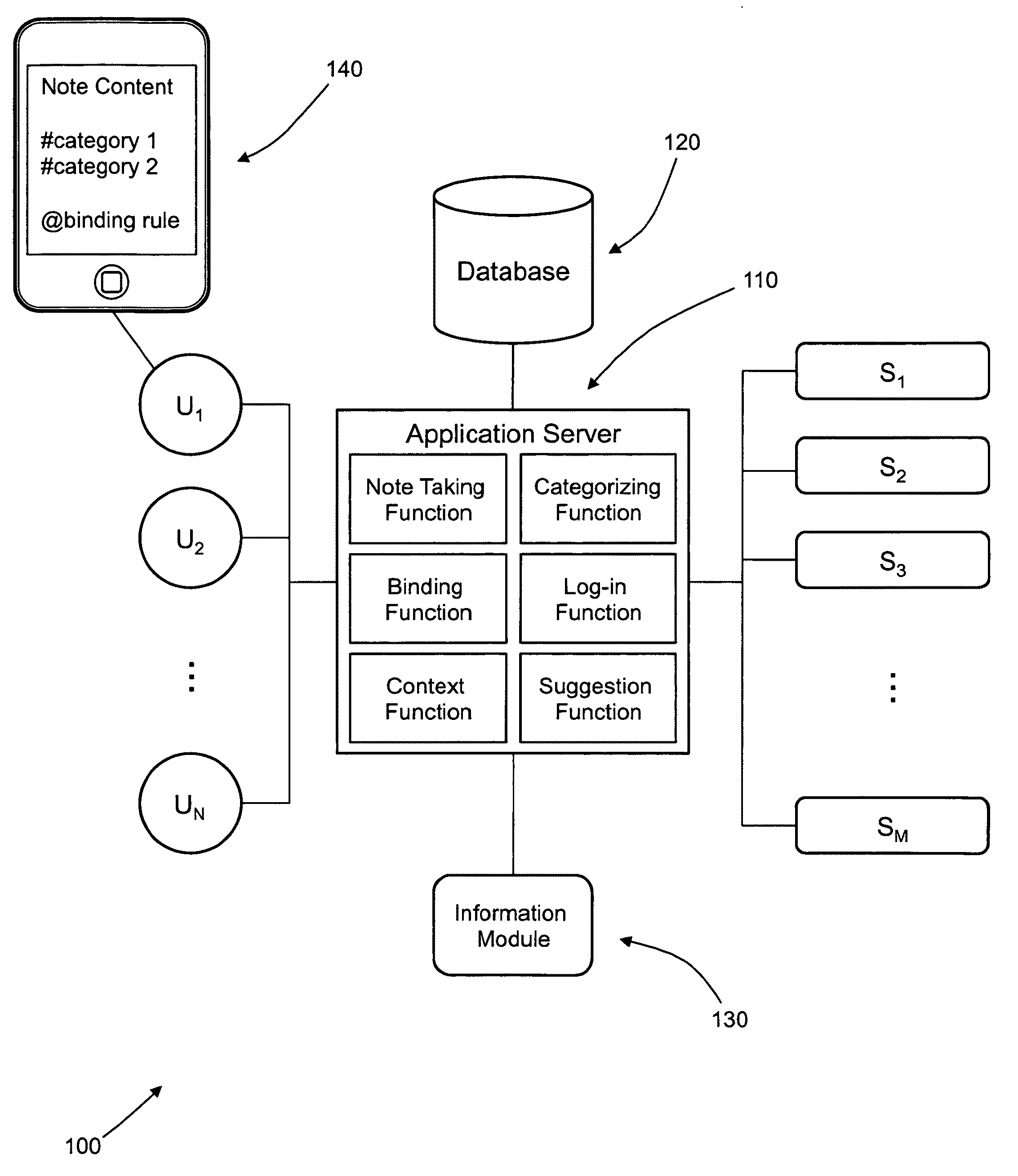 Semantic note taking system