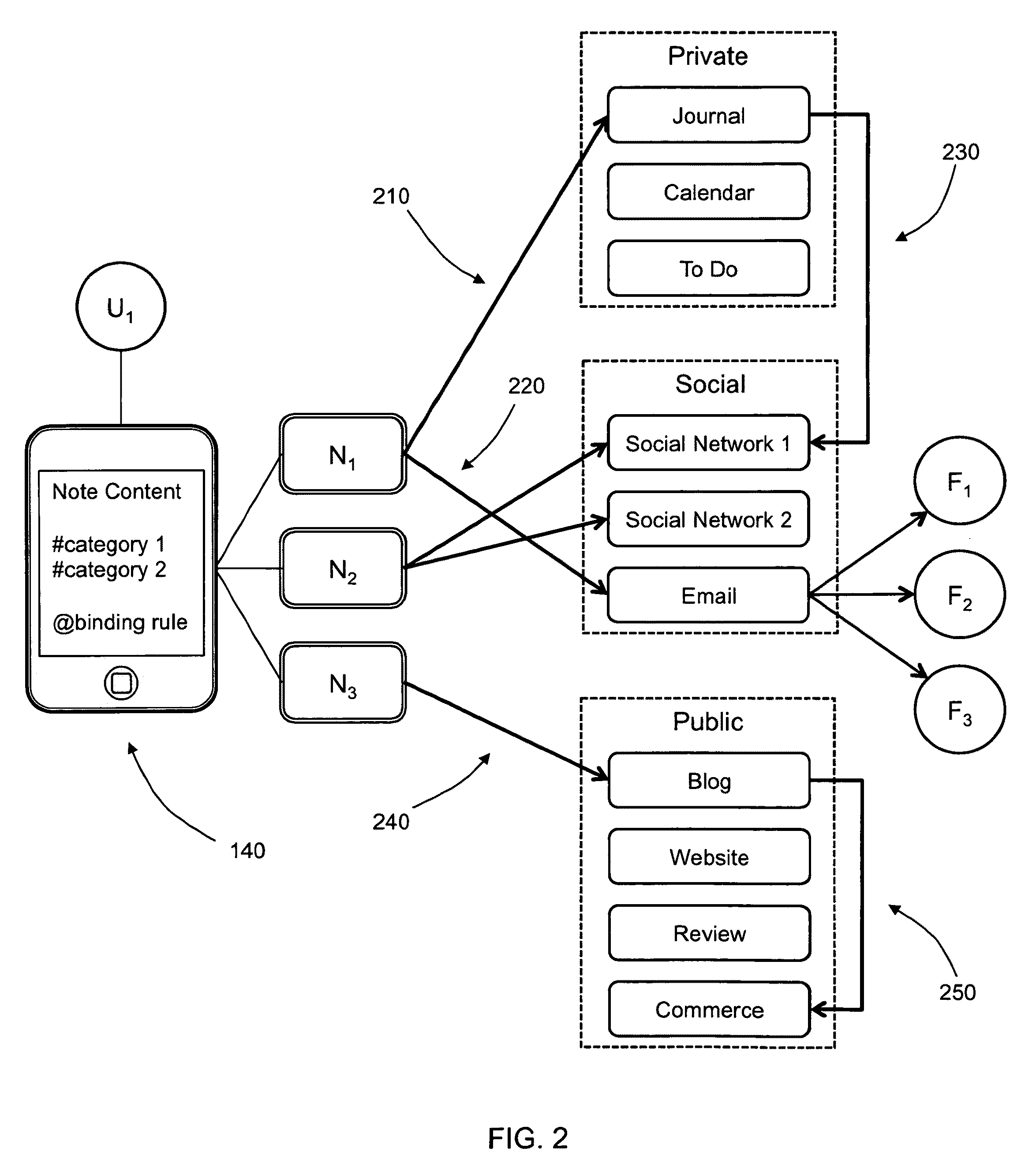 Semantic note taking system