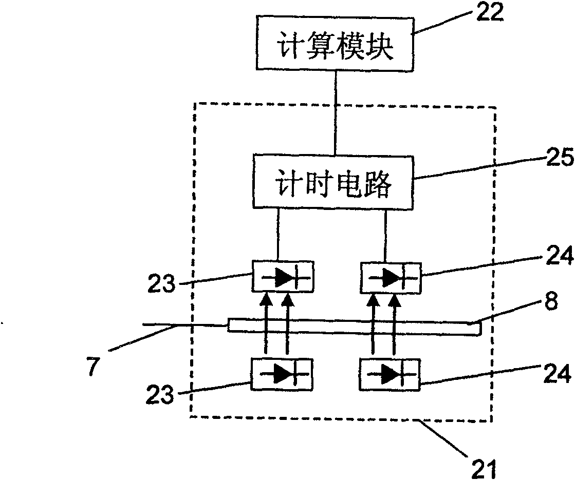 Real-time body blood viscosity measuring instrument