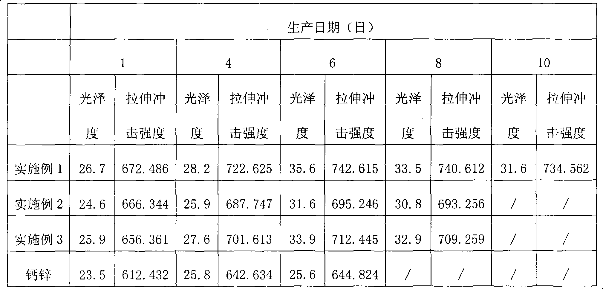 Zn-Ca compound stabilizer