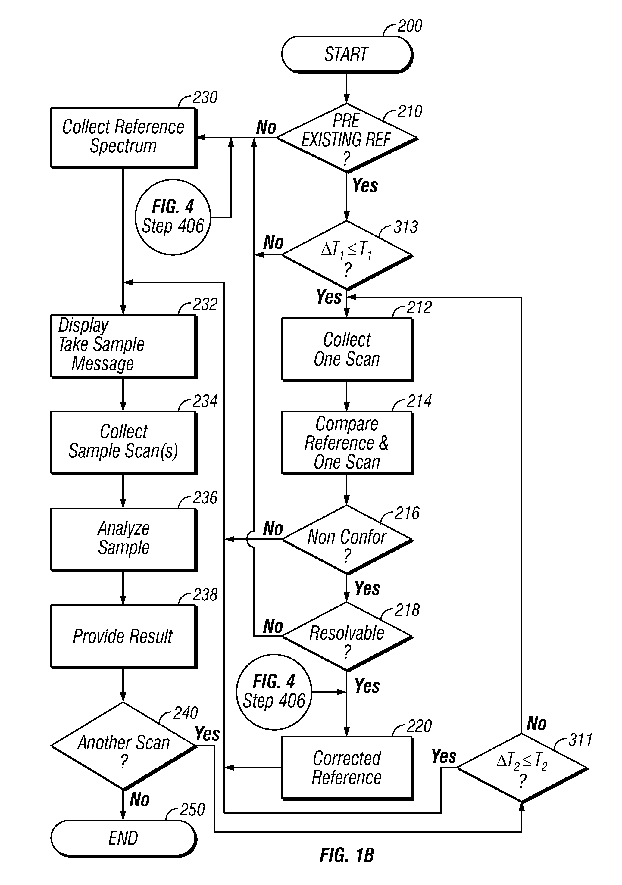 Method for reducing frequency of taking background/reference spectra in FTIR or FTIR-ATR spectroscopy and handheld measurement device embodying same