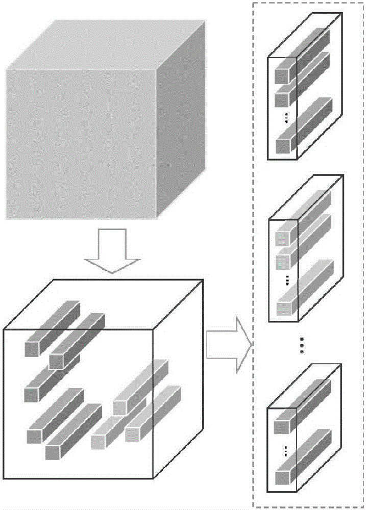 Hyperspectral image compression method based on non local and low-rank decomposition