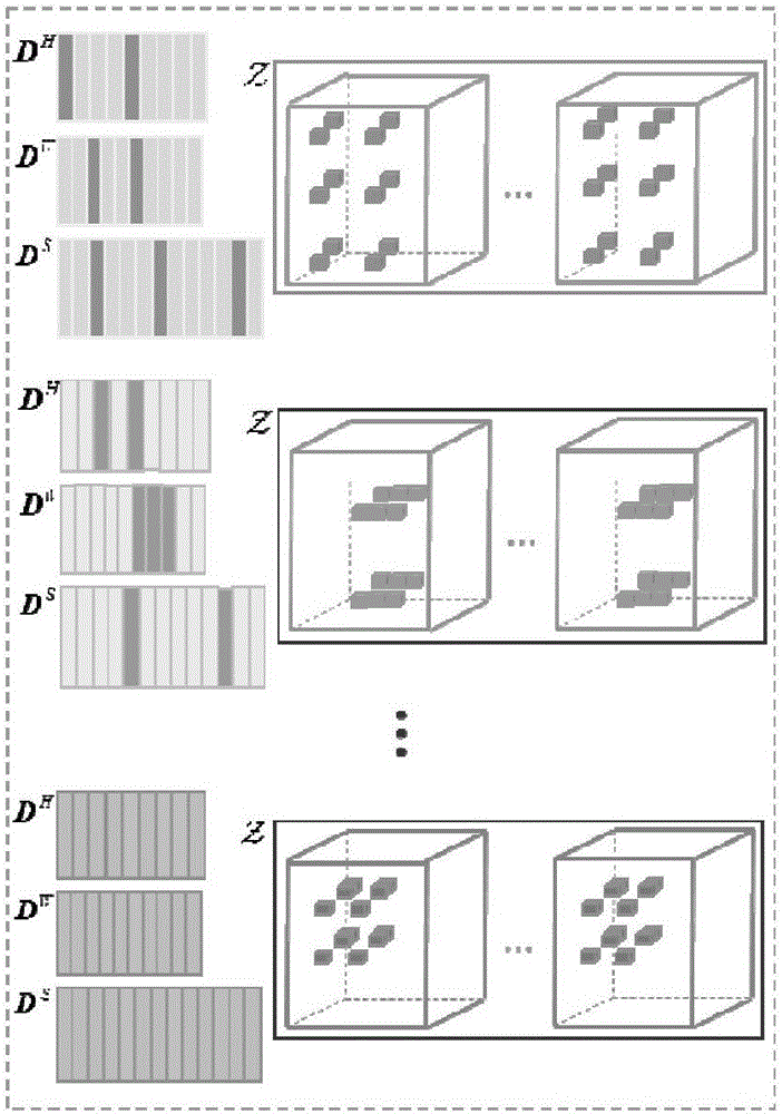 Hyperspectral image compression method based on non local and low-rank decomposition