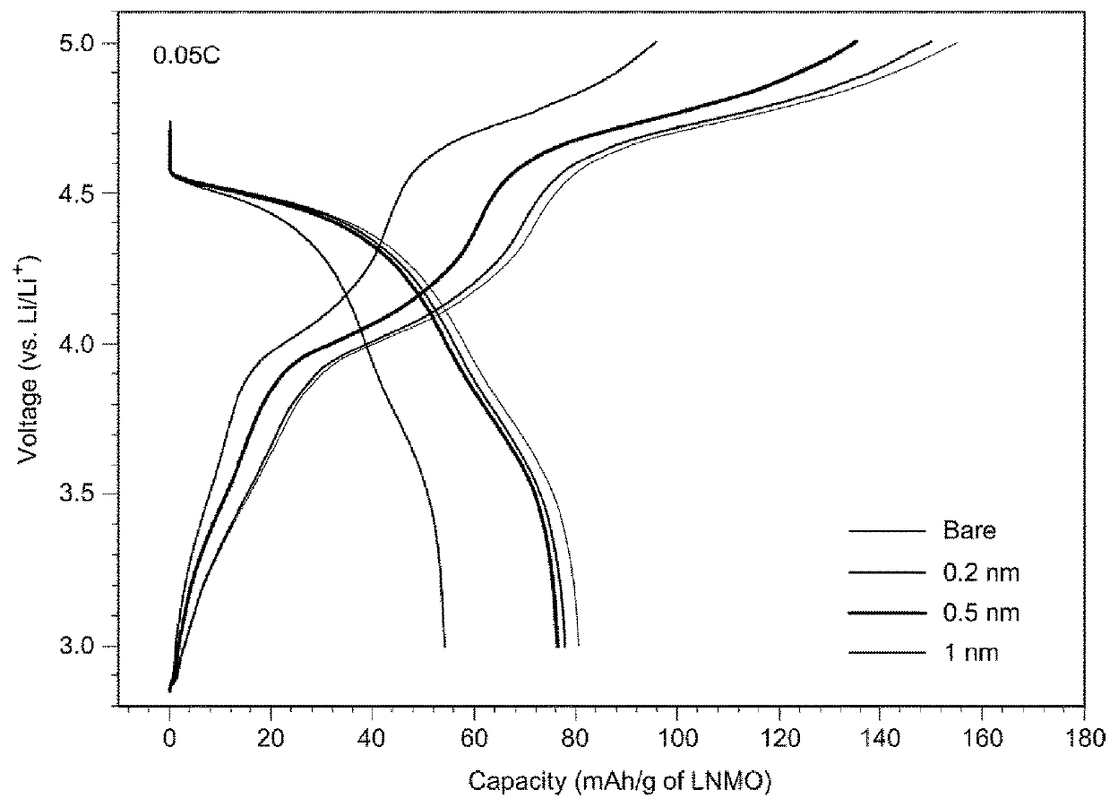 All solid battery with improved energy density and method of manufacturing the same