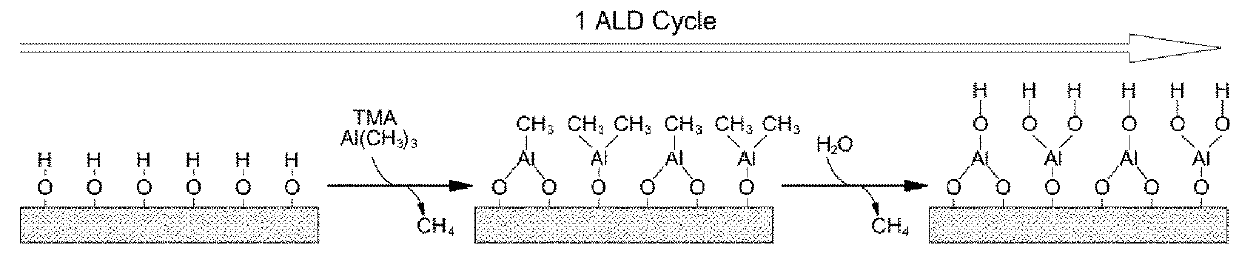 All solid battery with improved energy density and method of manufacturing the same