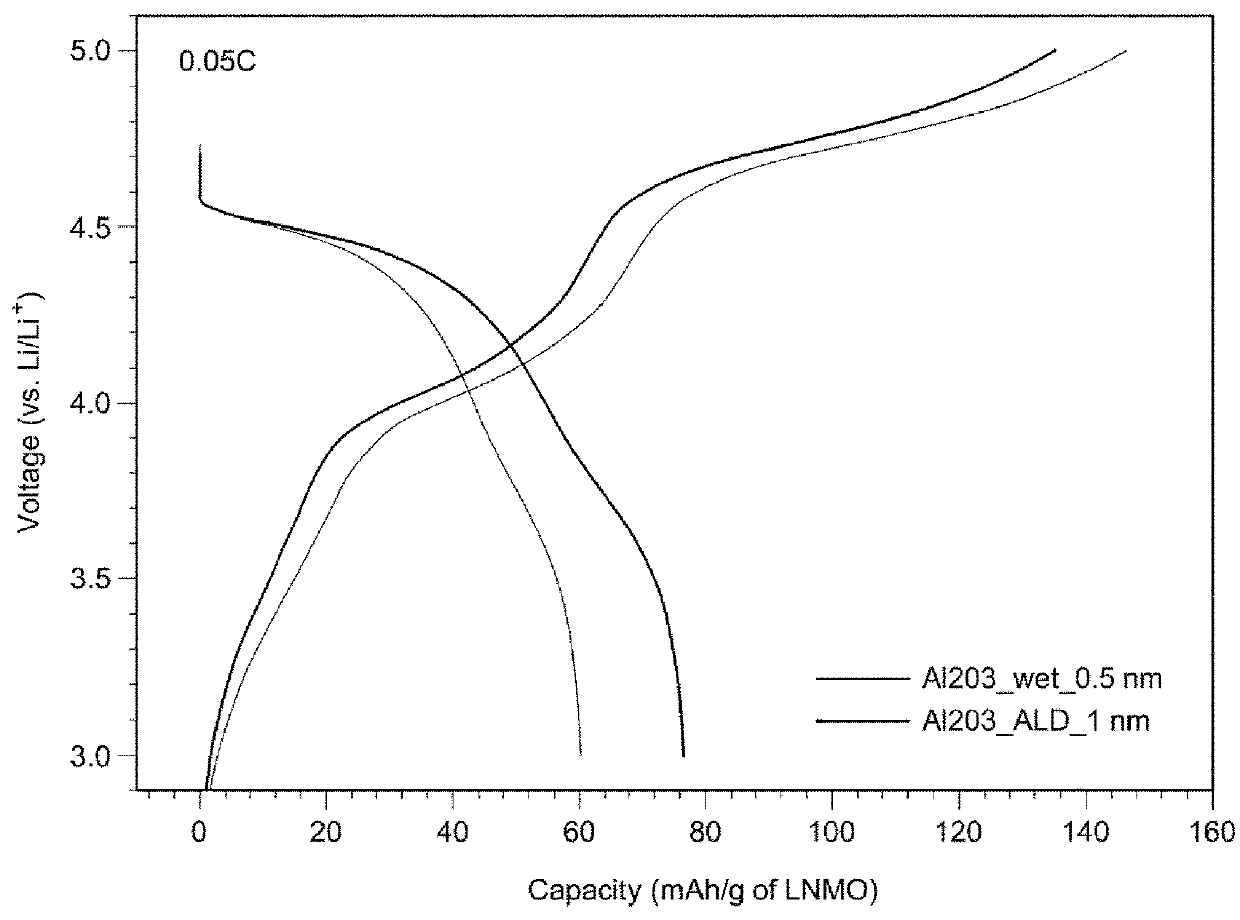 All solid battery with improved energy density and method of manufacturing the same