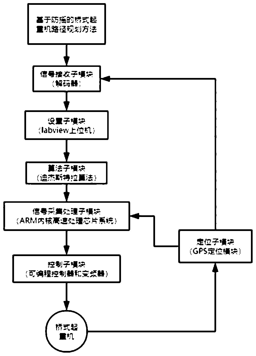 Anti-swing path planning method and device for bridge crane