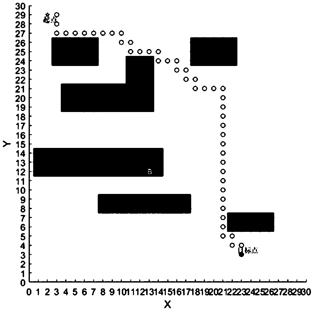 Anti-swing path planning method and device for bridge crane